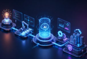 AI Workflow Automation